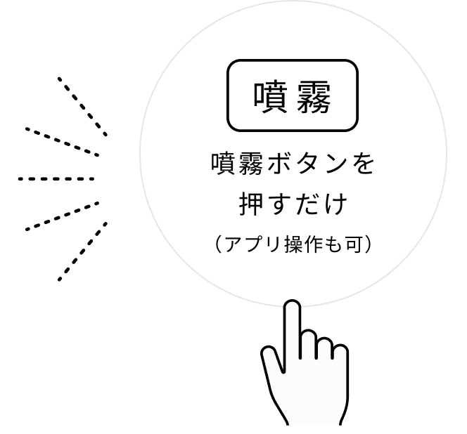 噴霧ボタンを押すだけ